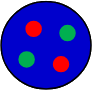 dots
