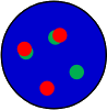 dots
