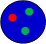 dots